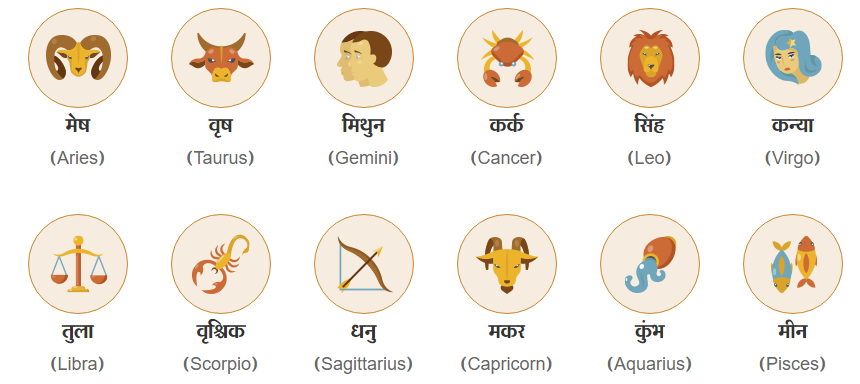 zodiac signs in hindi        <h3 class=
